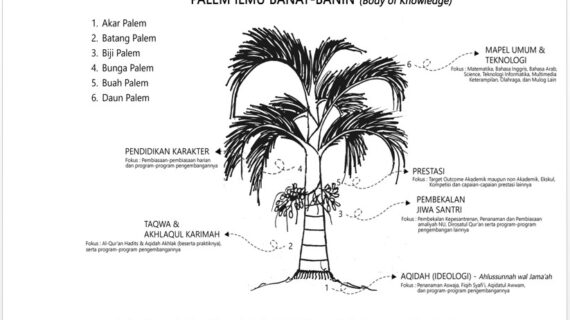 MORFOLOGI PALEM ILMU SD NU BANAT-BANIN LAMONGAN